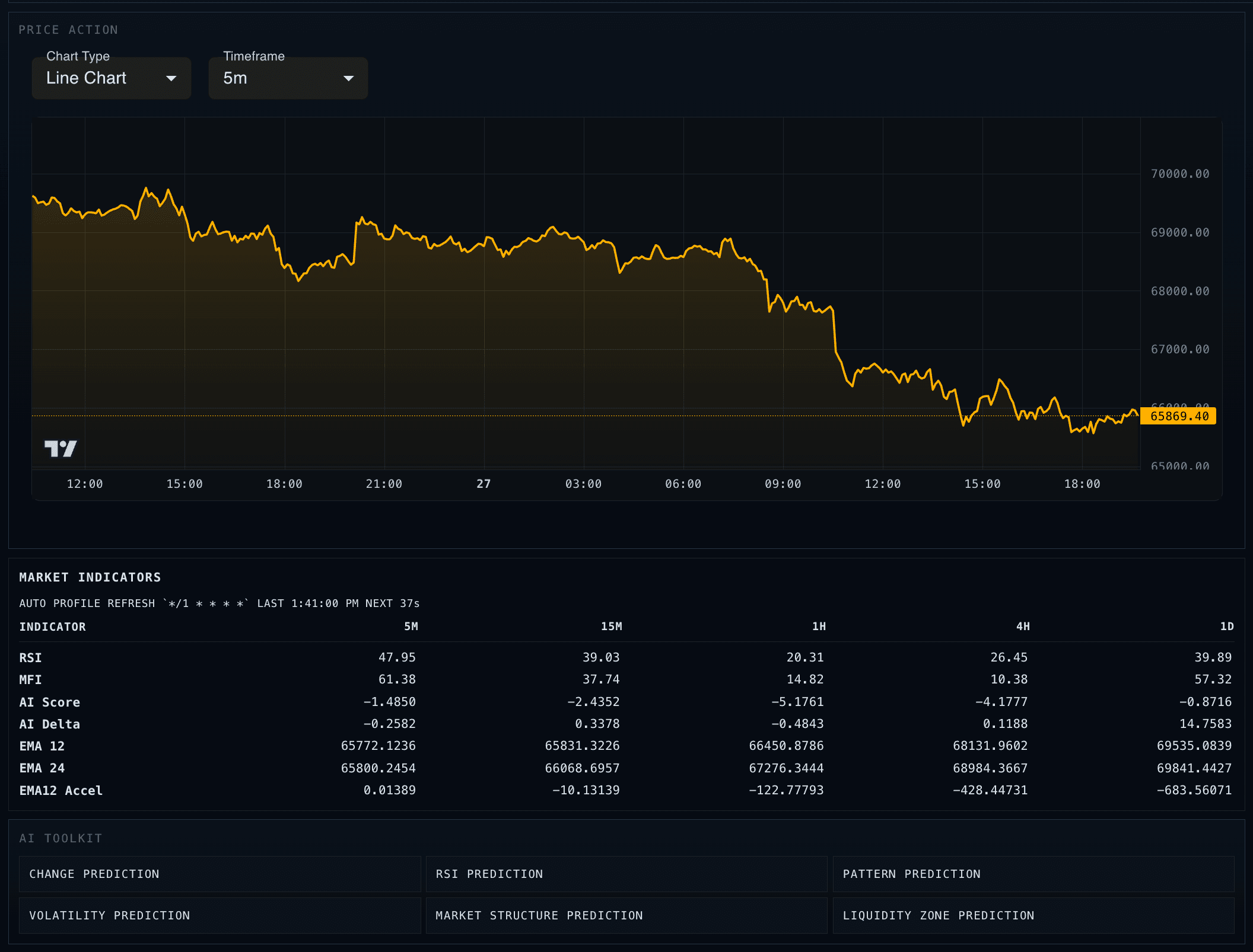 cardweller chart screenshot